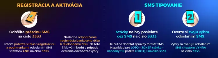 eTipos mobil SMS registrácia a SMS tipovanie