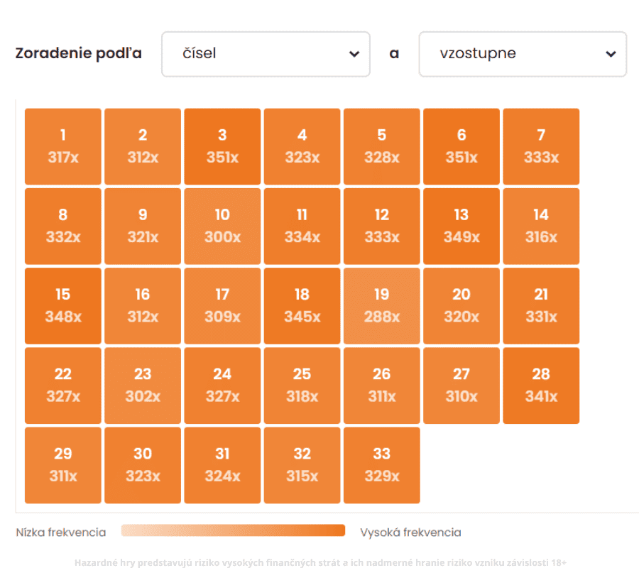 Tipos Euromilióny najčastejšie čísla