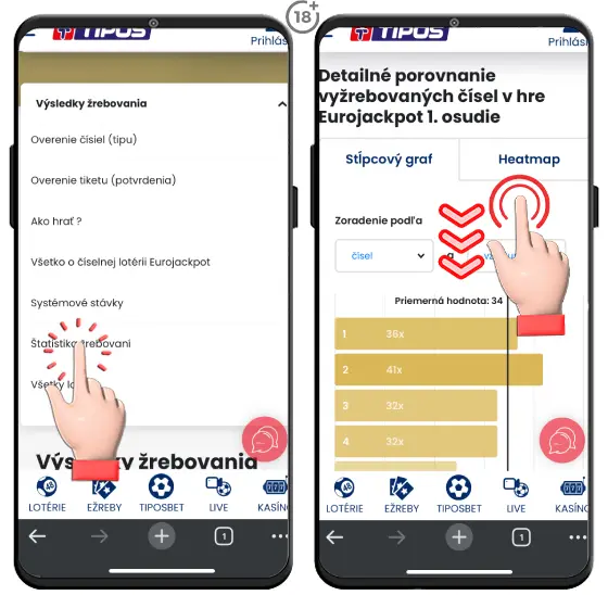 Jednoduchý vizuálny postup, ako nájdete najčastejšie žrebované čísla v nadnárodnej lotérii Eurojackpot na webovej stránke spoločnosti Tipos.