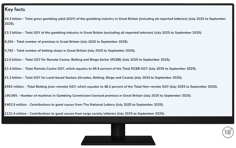 Vývoj hazardného trhu v Anglicku za júl 2025 až septebmer 2025