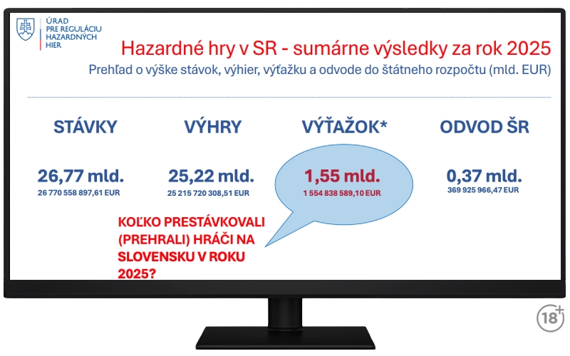 Prehľadná štatistika, koľko € hráči prestávkovali na Slovensku