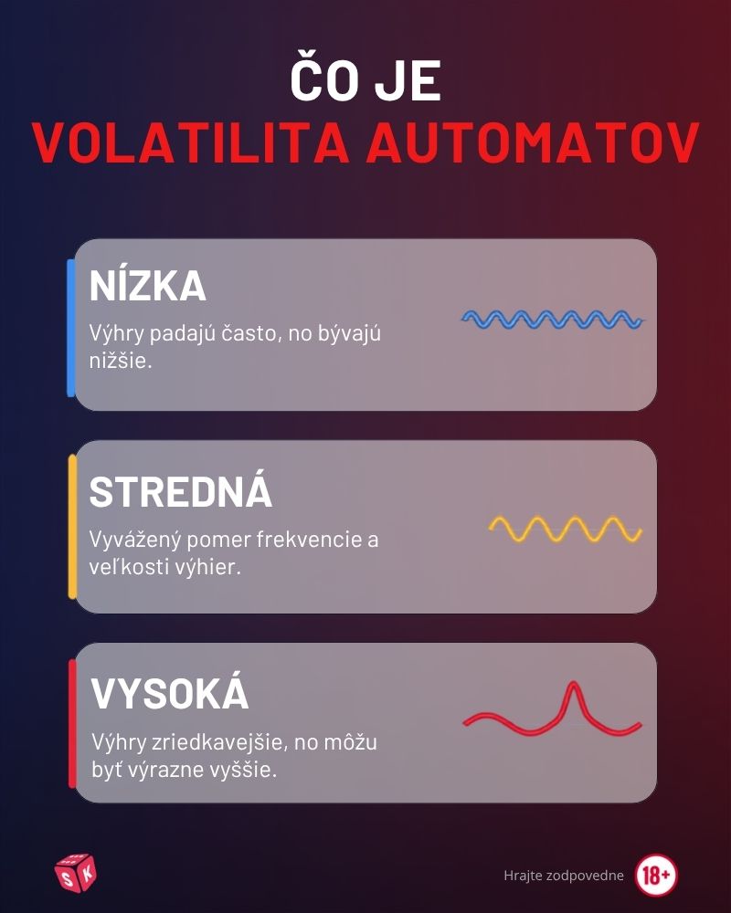 Volatilita automatov