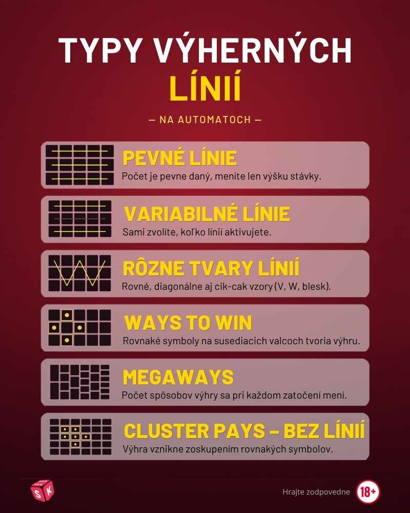 Typy výherných línií na automatoch