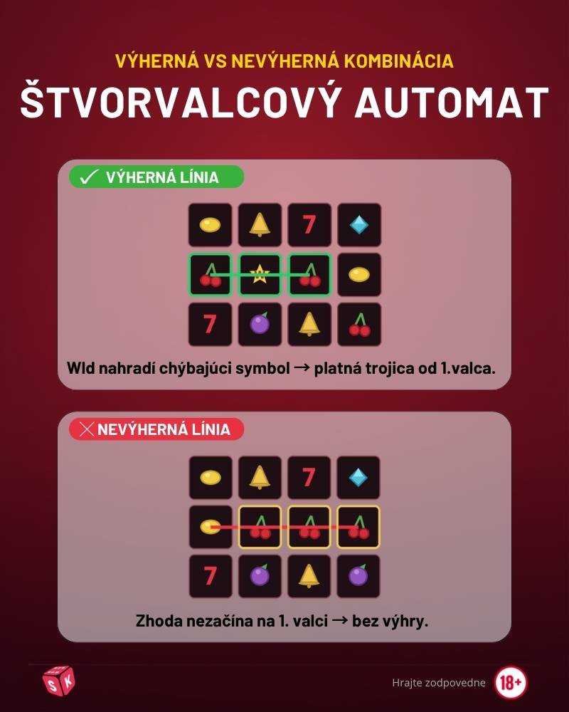 Výherné línie - päťvalcový automat