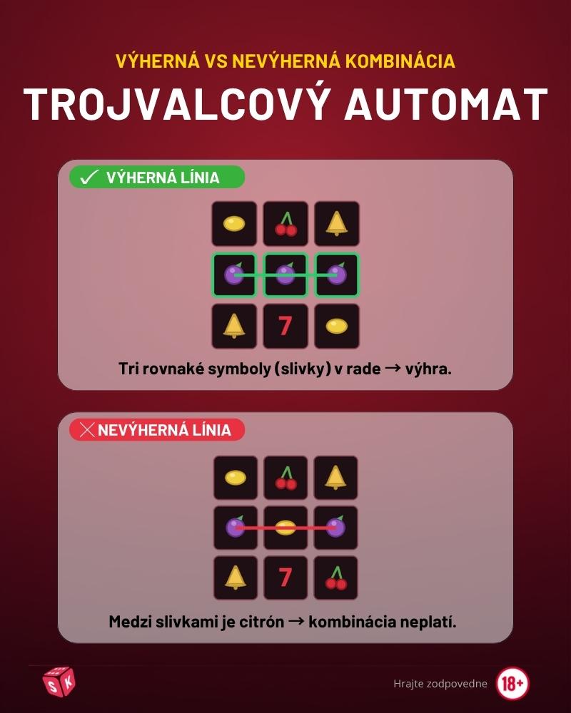 Výherné línie na automatoch - príklad trojvalcový